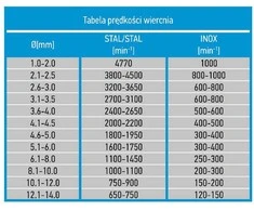 Graphite Metalo grąžtas HSS-Co 12,5 mm 1 vnt.