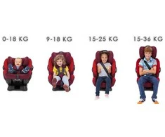 Automobilinė kėdutė Hamilton 360º FR01,isofix 0-36 kg