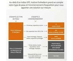 Institut Esthederm Bronz Repair Apsauginė priemonė nuo raukšlių Švelni apsauga nuo saulės Vidutinė apsauga nuo saul