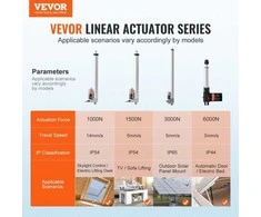 Linijinis pavaros mechanizmas 12V, 30.48 cm, 150 kg, 1500N, 4.8 mm/s, IP54, elektrinis stūmoklinis variklis, ilgo veikimo