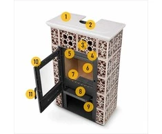 Medienos krosnelė, laisvai stovintis plytelėmis dengtas židinys, 10 kW, rudas, efektyvi malkinė krosnelė, atitinkanti ekologinio dizaino reikalavimus