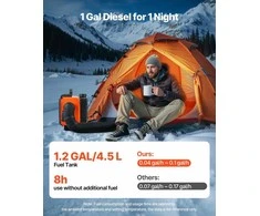 Nešiojamas dyzelinis šildytuvas, 8KW 12V/24V DC, greitas šildymas kemperiams, furgonams, sunkvežimiams, garažams ir stovyklavietėms, dyzelinis oro šildytuvas su nuotoliniu pultu