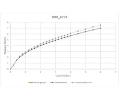 Sensorinis maišytuvas Deante Sense BQR_F29V, Šlifuotas plienas (230/6V)