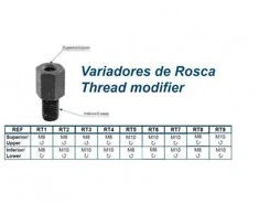 Vicma Sriegio perėjimas M10 -> M8 / M8 -> M10