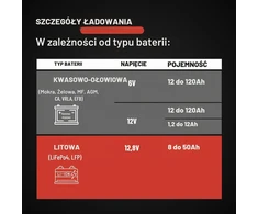 ABSINA akumuliatorių įkroviklis 6 V ir 12 V, 3,8 A, LiFePO4 ir švino rūgšties, 301008