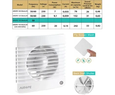 Airope ištraukimo ventiliatorius su atbuliniu vožtuvu ir tinkleliu, 150 mm, 242 m³/h, 20 W