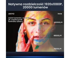 AKIYO nešiojamas projektorius Full HD 1080p su Wi-Fi 6 ir Bluetooth 5.2 O8