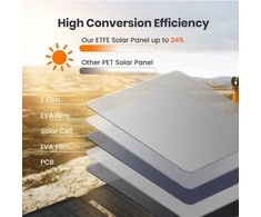 FlexSolar saulės įkroviklis 20 W, USB-A ir USB-C, IP67, sulankstomas, ETFE, YL-E20pro-US