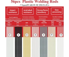 Ghguole plastikų remonto ir suvirinimo rinkinys 220 W su LED apšvietimu H220