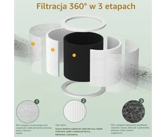 isinlive pakaitinių filtrų rinkinys LEVOIT Core Mini oro valytuvui, 3 pakopų HEPA, CM-RF