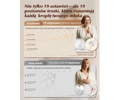 KISSBOBO dvigubas laisvų rankų elektrinis pientraukis, 4 režimai, 19 lygių, K5
