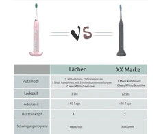 Lächen soninis elektrinis dantų šepetėlis su 9 valymo nustatymais TY-T8-PK
