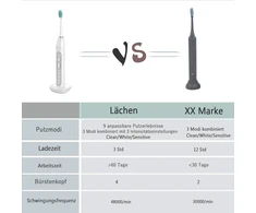 Lächen soninis elektrinis dantų šepetėlis su 4 galvutėmis, 9 režimais ir laikmačiu RM-T8
