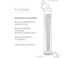 LifeStraw asmeninis nešiojamas vandens filtras, mechaninė filtracija, 4000 l talpa, LSPHF047