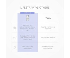 LifeStraw vandens filtruojantis ąsotis, stiklinis, 7 puodelių talpa, silikoniniu pagrindu, LSH7GLSSB21