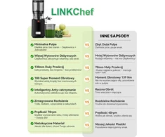 LINKChef lėtaeigė sulčiaspaudė, 250 W, 1,8 l talpa, 130 mm anga, be BPA
