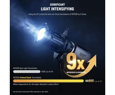 NEEWER optinis spotlight snoot su 20° reguliuojama fokusavimo funkcija ir 16 gobo, LS-48 modelis