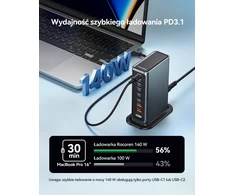 Rocoren daugiafunkcinė USB-C GaN įkrovimo stotis 720 W, 8 jungčių, PD 140 W, 4 x USB-C, 2 x USB-A