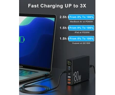 Sanicata 180 W 6 prievadų GaN USB-C ir USB-A įkrovimo stotelė, i19-180W