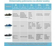 SRIMMIT vandens motociklo uždangalas 420D, 4.7 x 1.3 x 1.3 m, MTTZ-136-SIL