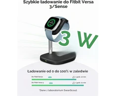 SwanScout magnetinis išmaniojo laikrodžio įkroviklis Fitbit Versa ir Sense, 3 W, 505FB