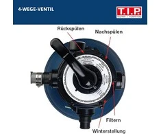 T.I.P. baseino smėlio filtro rinkinys SPF 180, 4500 l/h našumas, 240 V, 30307