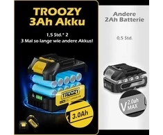 Troozy akumuliatorinis mini grandininis pjūklas 21 V, 15 cm, 2x 3000 mAh, bešepetėlinis