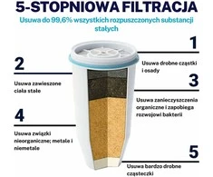 ZeroWater vandens dozatorius su 5 pakopų filtru, integruotu TDS matuokliu, 5,2 l talpa, ZD-022-RR