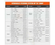 VEVOR hidraulinė išorinė vairavimo sistema 150AG