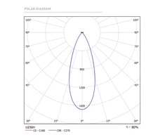 Sieninis šviestuvas 11W dvigubas šviestuvas į magnetines sistemas FIT 35 48V, 3000K, DALI, juodas