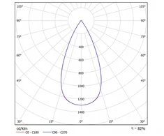 12W įleidžiamas LED šviestuvas PUCK L, baltas 3000K