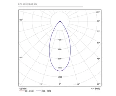 12W LED įleidžiamas šviestuvas FIT 50, baltu korpusu, 3000K, 47º, DALI
