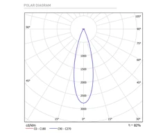 12W LED įleidžiamas šviestuvas FIT 50, baltu korpusu, 3000K, 28º, DALI