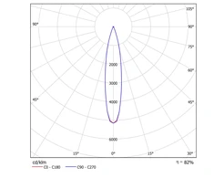 5,5W LED įleidžiamas šviestuvas FIT 35, baltu korpusu, 2700K, 19º, DALI