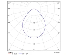 7W LED įleidžiamas šviestuvas STRAM MINI, baltas, 3000K, IP43