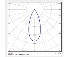 Lubinis šviestuvas 9,8W paviršinis šviestuvas BERYL SURFACE NEW LED O-1, pilkas (RAL7004), 3000K