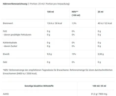 Aminorūgščių shot BioTechUSA AAKG 7800 20 × 25 ml, rožinių greipfrutų skonio