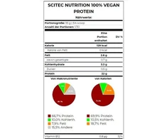Scitec Vegan Protein 1000g Lazdynų riešutų ir graikinių riešutų
