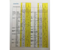Unitazo dangtis CEDO GOBI, baltos sp., kieto plastiko, lėtai nusileidžiantis