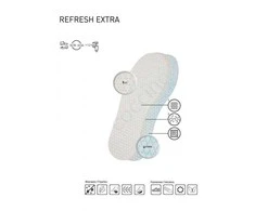 Coccine Refresh Extra Refreshing pagalvėlės 3 poros