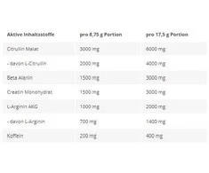 Energijos gėrimas raudonas su L-karnitinu Kevin Levrone