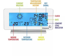 Grandininis pjūklas Meteorologinė stotis