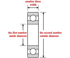 Guolis Enduro Bearings 61901 SRS ABEC 5