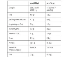 Išrūgų baltymai Critical Whey 150g Applied Nutrition