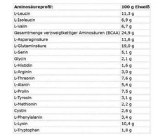 Išrūgų baltymai Levro Whey Supreme 2000g Kevin Levrone