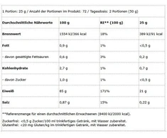 Išrūgų baltymų izoliatas BioTechUSA Iso Whey Zero 1816 g