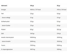 Kevin Levrone Anabolic Iso Whey 2000g