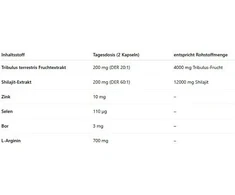 Maisto papildas kapsulėmis Skill Nutrition Tribulus + Shilajit 120 veganiškų kapsulių
