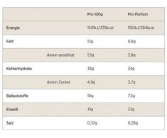 MyProtein Proteininiai pyragaičiai 12 x 75 g