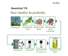 Mkds Insekticidas NEEMAZAL, 50 ml